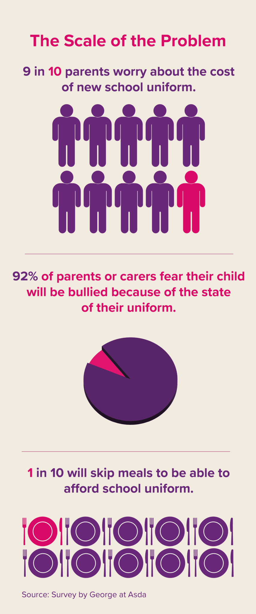 Giving children a uniform to be proud of Buttle UK